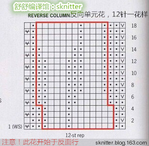 【舒舒編譯館】綠菡：蓮花綻放女士圍巾 - sknitter - 【舒舒編譯館】