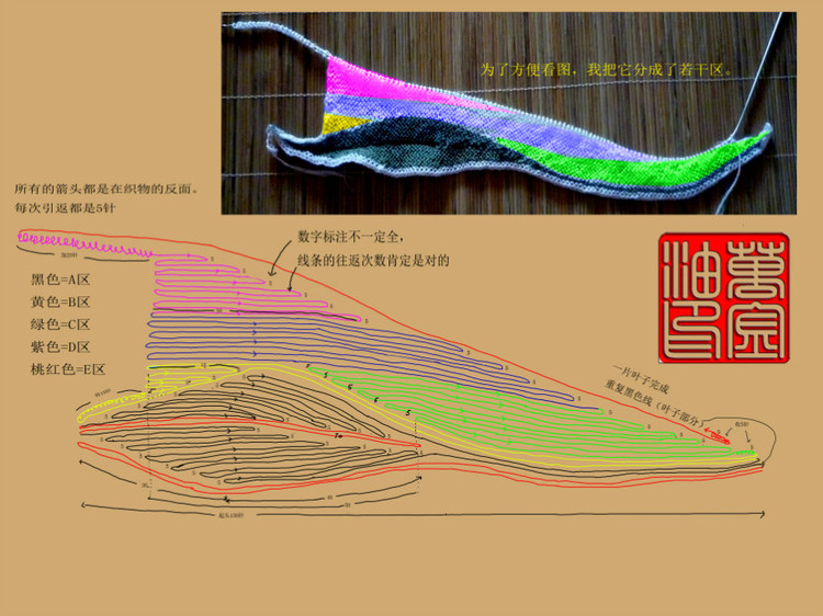 夢幻般的羽毛披肩 - 翀 - 翀的博客