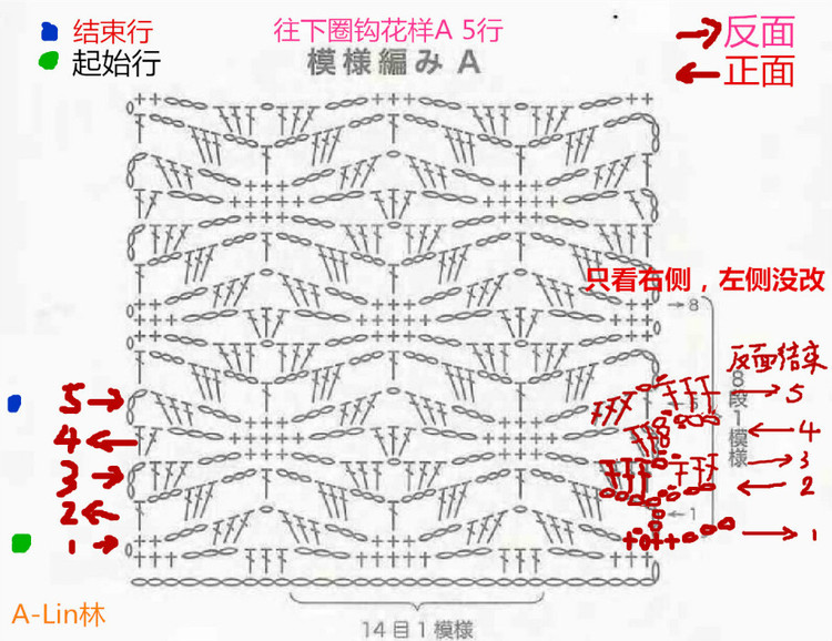 【A-Lin】瑟瑟--幸運星裙式上衣201509 - A-Lin林 - A-Lin的手工博客