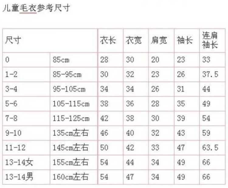 如何給寶貝織一件合體的毛衣 - 壹一 - 壹一的博客