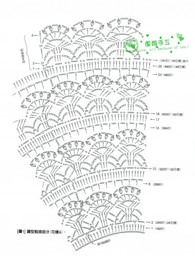 在續(xù)蔥緣、倒栽蔥（長袖、短袖、裙子）、波浪邊小外套 - xianmingyixuan - xianmingyixuan 的博客